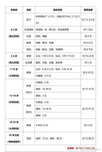 代生要多少钱-代生要多少钱?生育代理费用解析