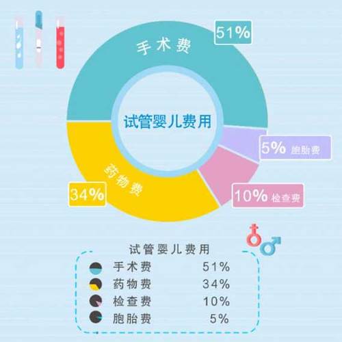 第三方供卵试管代怀_第三方供卵试管代怀：辅助生殖技术的新希望